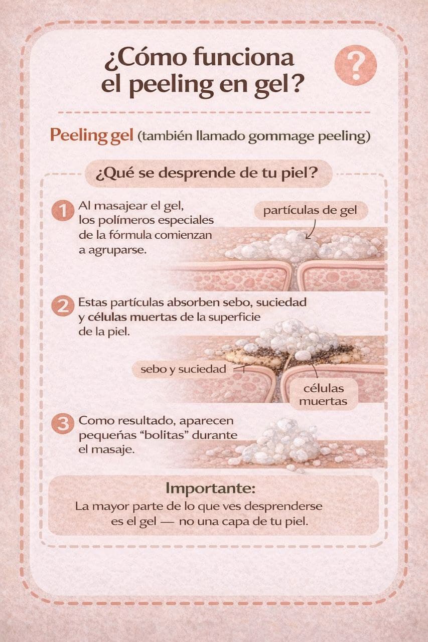 Explicación simple de cómo funciona un gel exfoliante en la piel