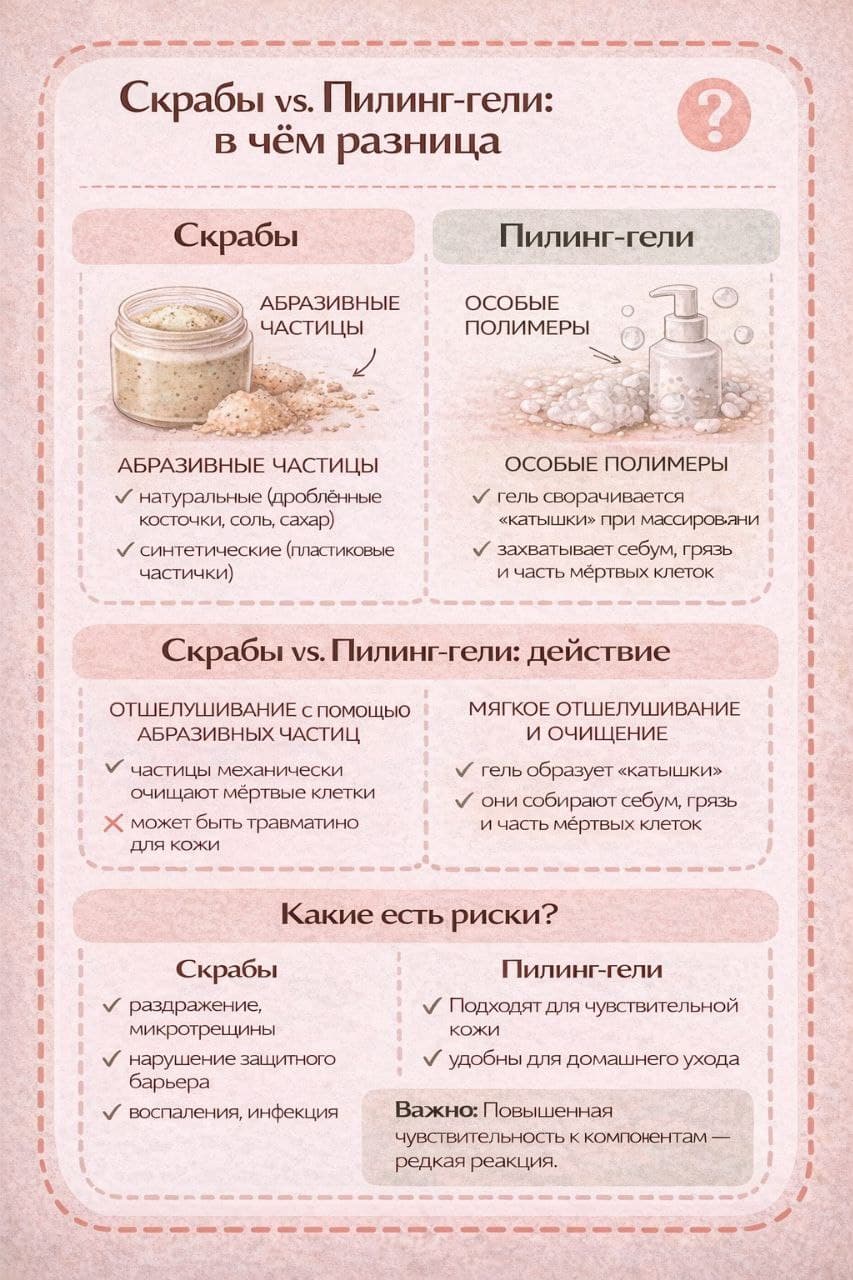 Сравнение скрабов и пилинг-гелей для более мягкого очищения